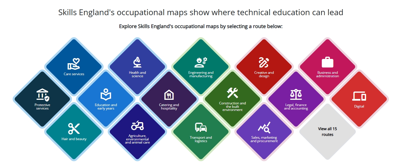 Skills England Occupational Maps.jpeg